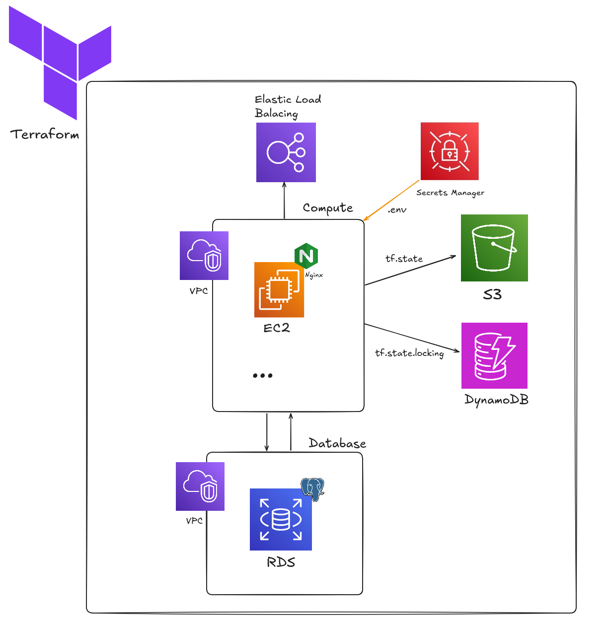 aws_architecture