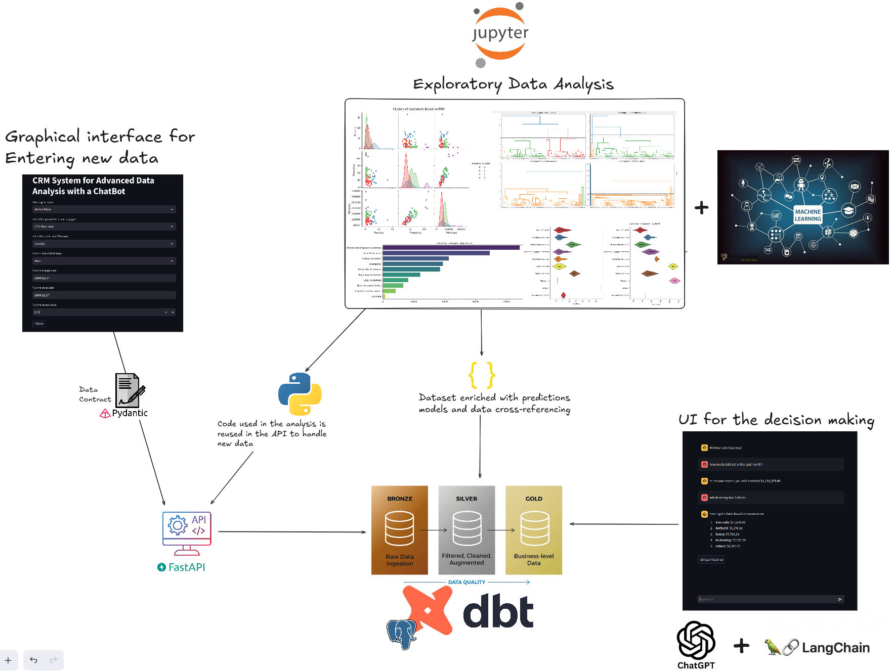 project_workflow