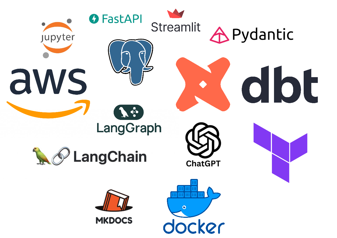 main_technologies